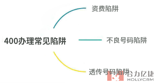 400电话怎么申请能防止被坑