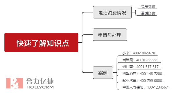 快速了解中国移动400电话业务知识点