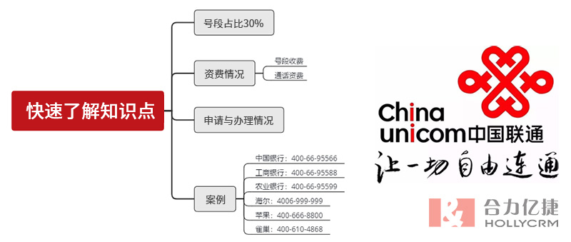 了解知识点素材