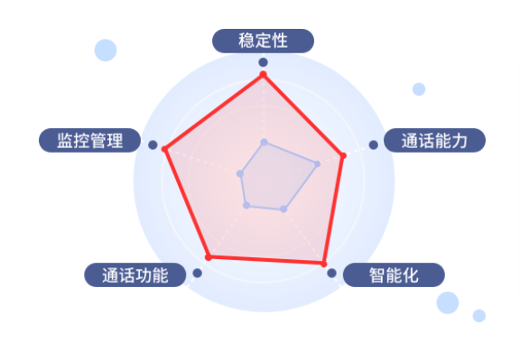 智能外呼系统推荐-多场景一体化的智能化客服外呼系统